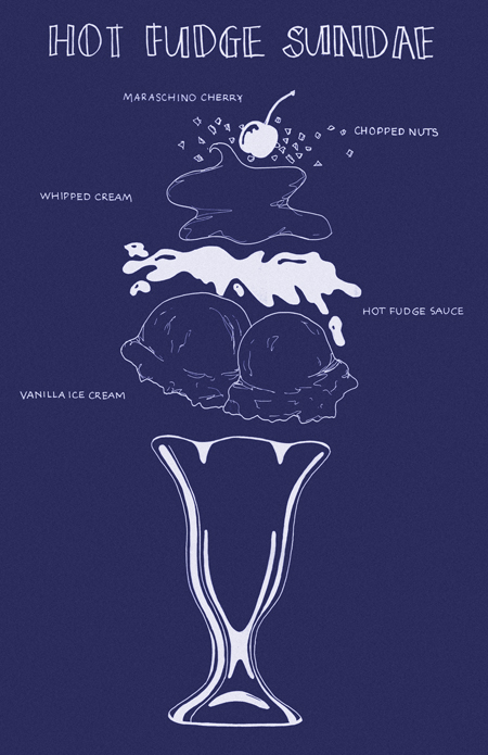 sundaeblueprint